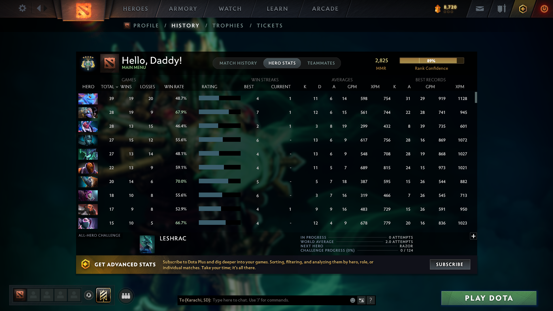 Archon V | MMR: 2825 - Behavior: 10473 - Communication: 10473