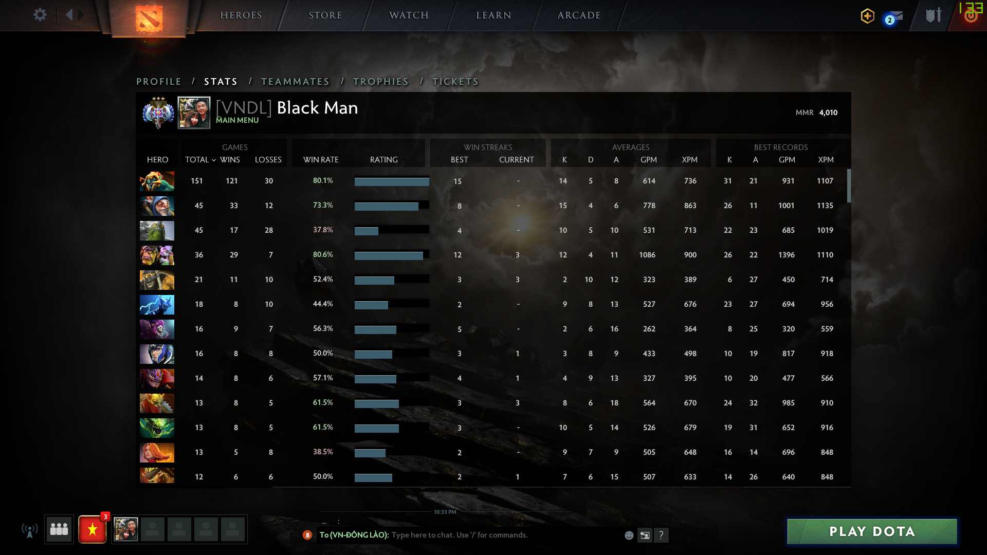 Ancient III | MMR: 4010 - Behavior: 10000