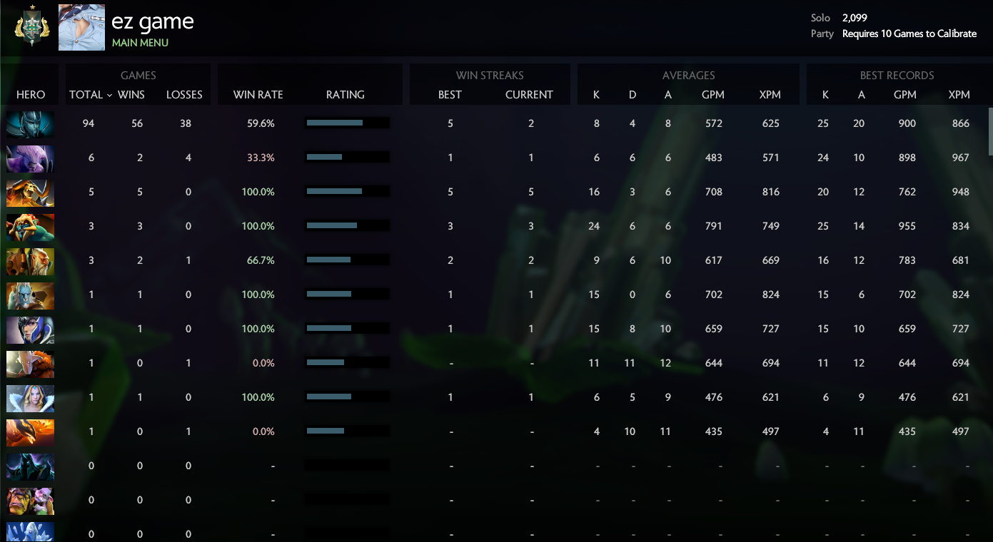 Archonte Ier | MMR : 2099 / à déterminer