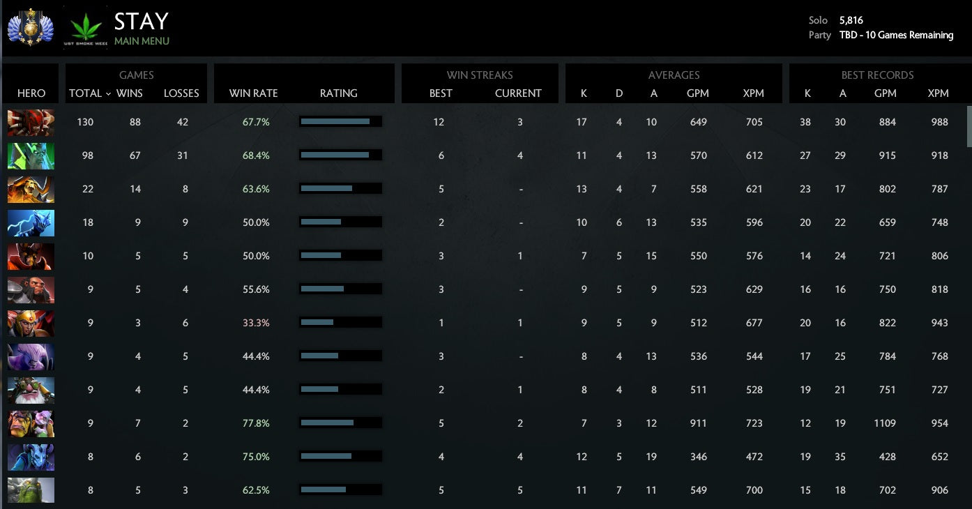 Élite divine | MMR : 5816 / À déterminer