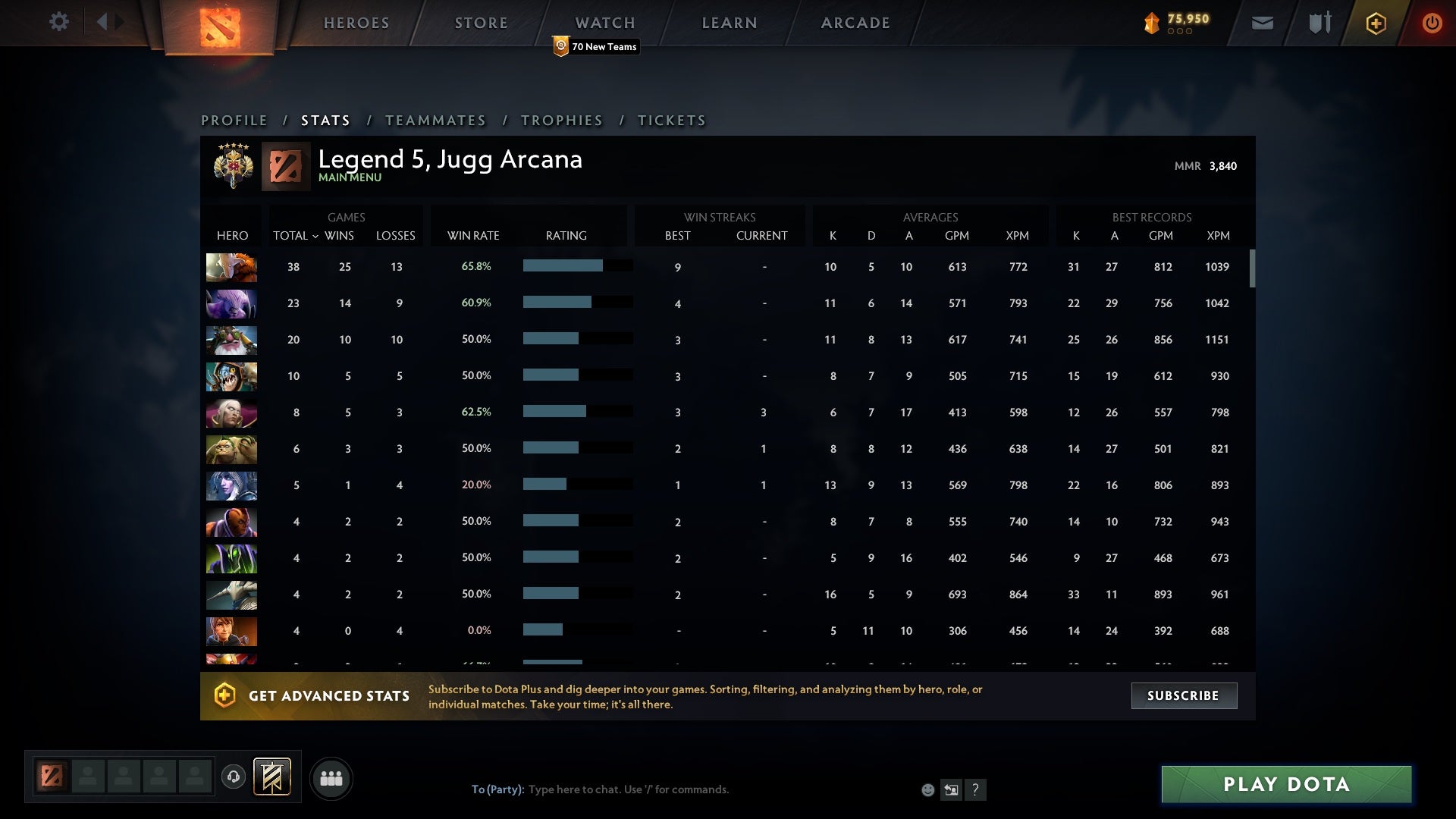 Legend V | MMR: 3840 - Behavior: 9340