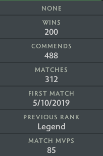 Croisé III | RMM : 1890 - Comportement : 7804