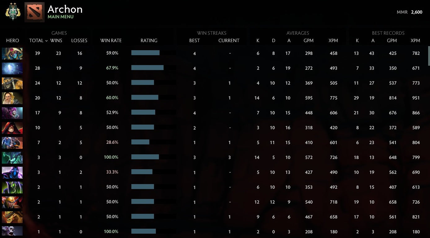 Archonte II | MMR : 2600 - Comportement : 9335