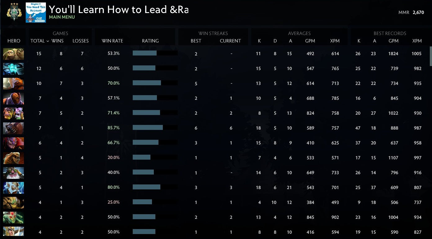Archon III | MMR: 2670 - Behavior: 10000