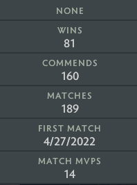 Guardian II | MMR: 1080 - Behavior: 8165