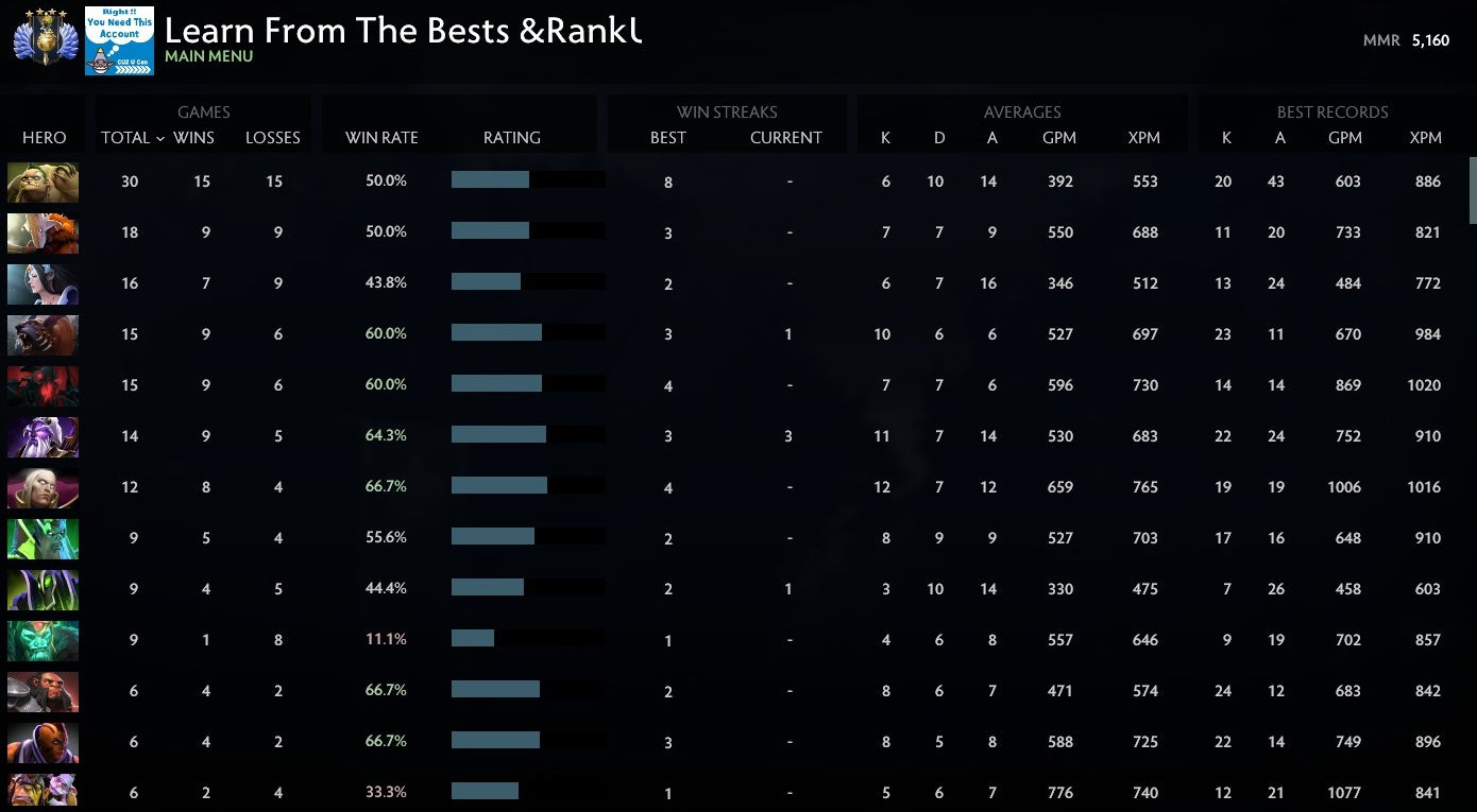 Divin IV | MMR : 5160 - Comportement : 9870