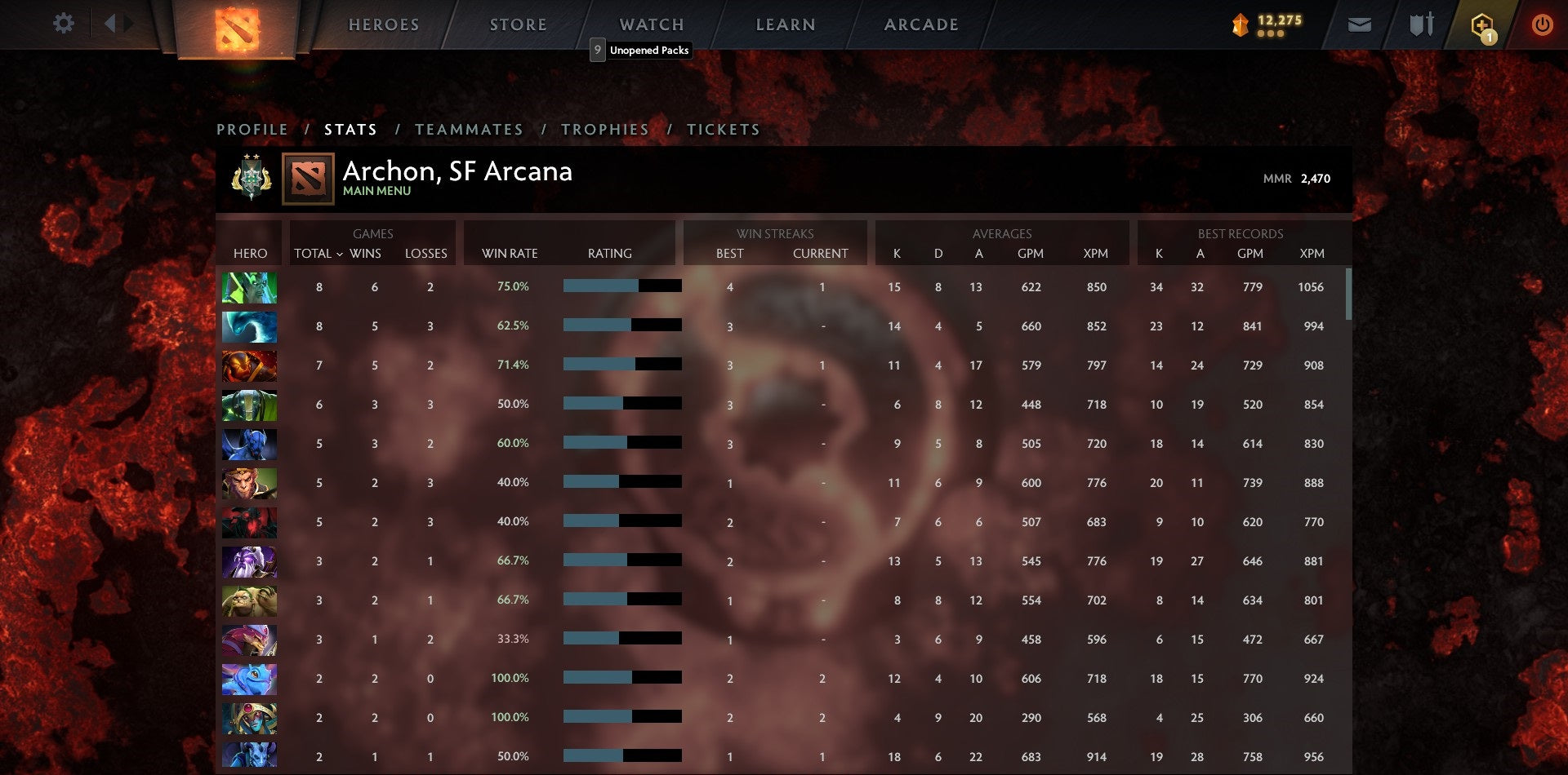 Archonte II | MMR : 2470 - Comportement : 9415