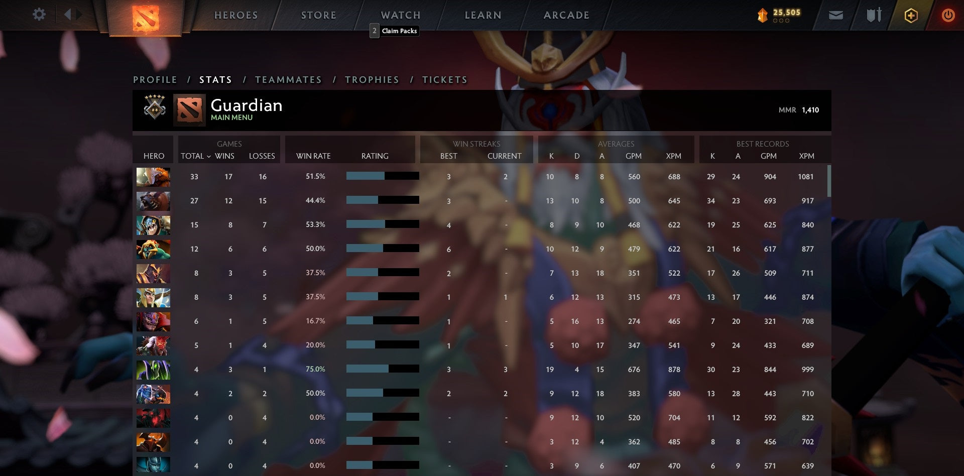 Gardien V | MMR : 1410 - Comportement : 9270