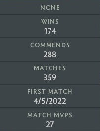 Archonte V | MMR : 2800 - Comportement : 9071