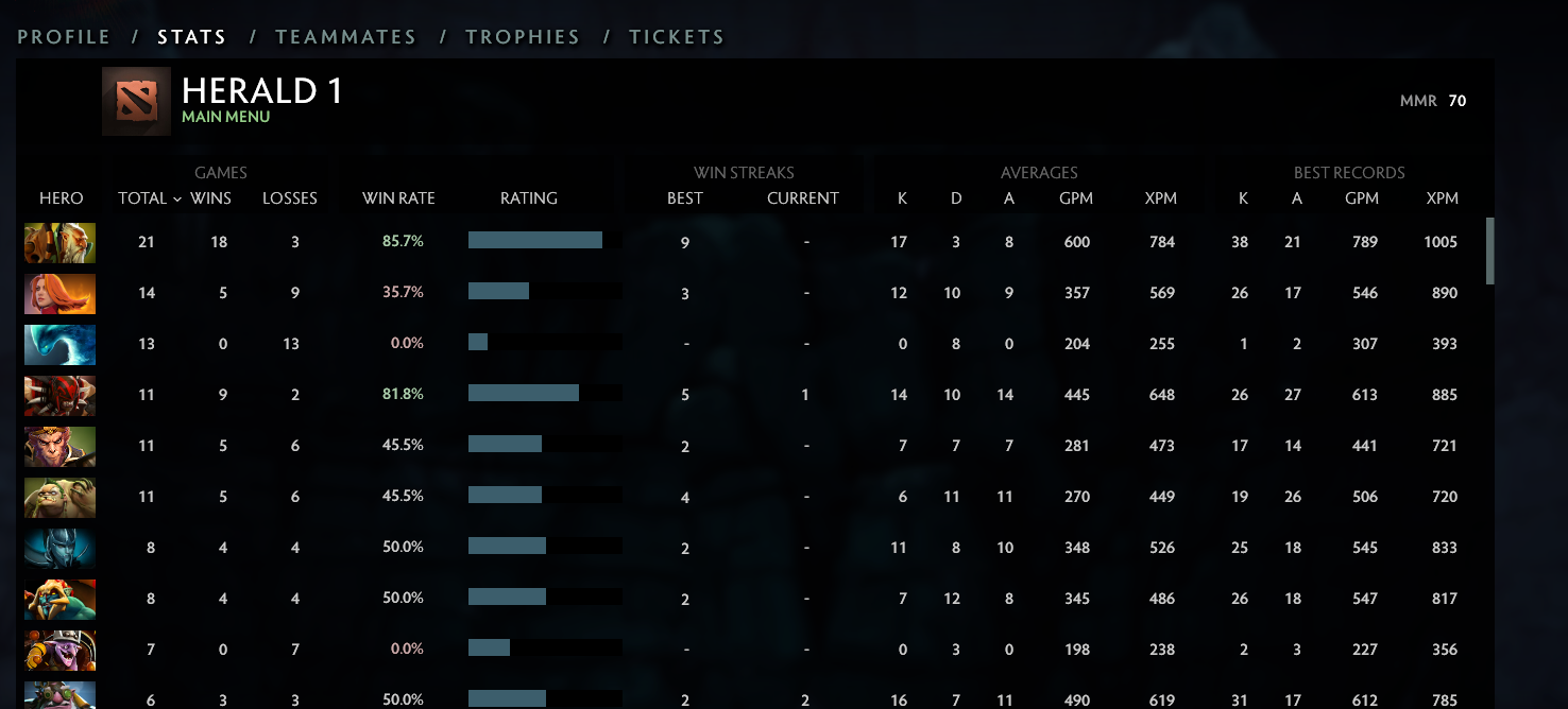 Héraut I | MMR : 70 - Comportement : 10000