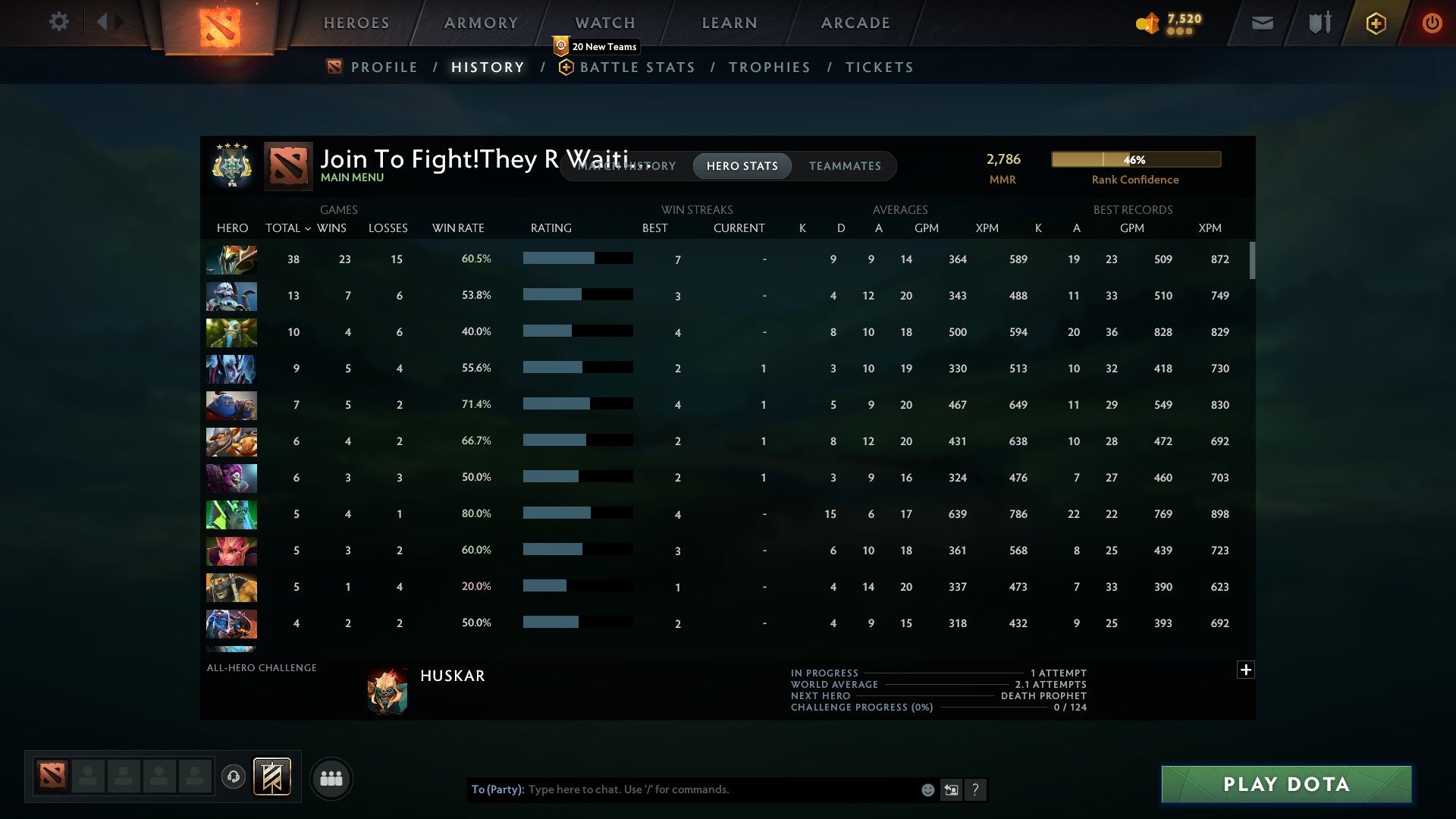 Archon IV | MMR: 2786 - Behavior: 11167 - Communication: 11167