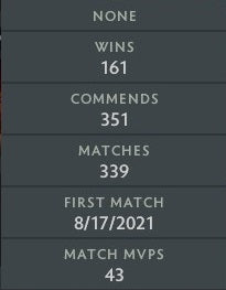 Croisé IV | MMR : 2150 - Comportement : 10000