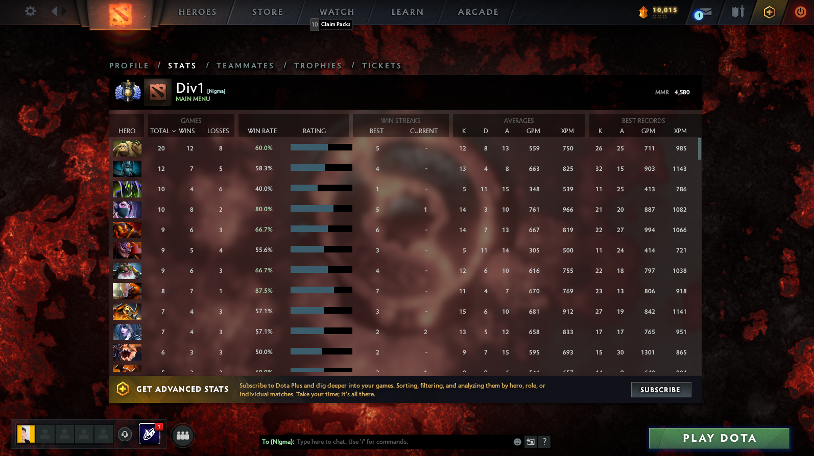 Divine I | MMR: 4580 - Behavior: 9895