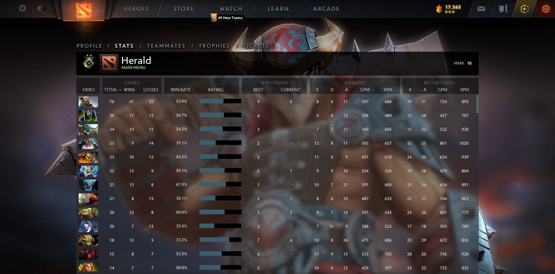 Héraut II | MMR : 10 - Comportement : 9845