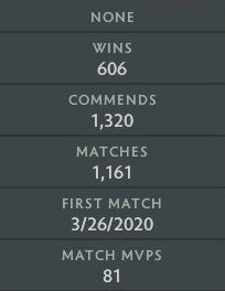 Gardien III | MMR : 1070 - Comportement : 10000