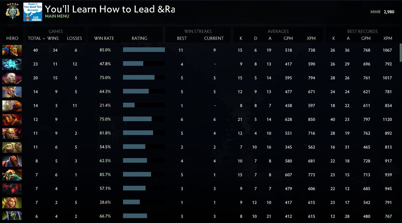 Archon V | MMR: 2980 - Behavior: 10000