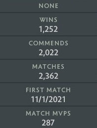 Archonte Ier | MMR : 2200 - Comportement : 10000