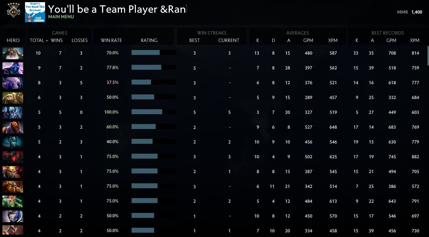 Guardian V | MMR: 1400 - Behavior: 9925