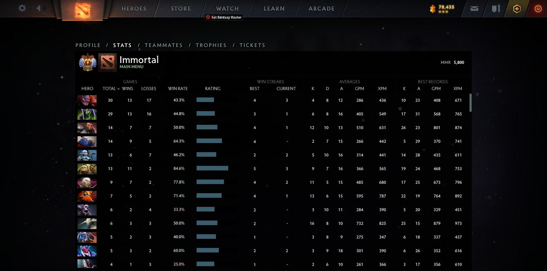 Immortel | MMR : 5800 - Comportement : 10000