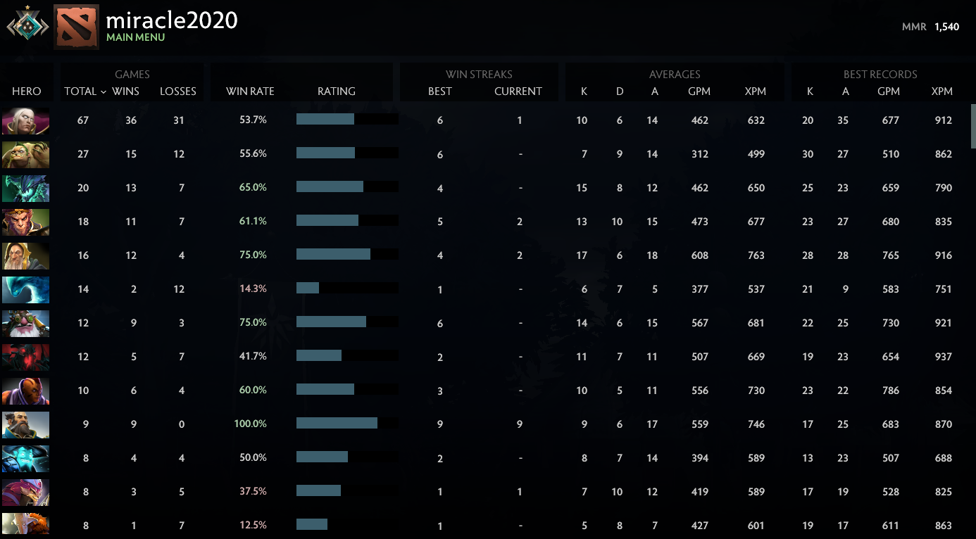 Crusader I | MMR: 1540 - Behavior: 9950