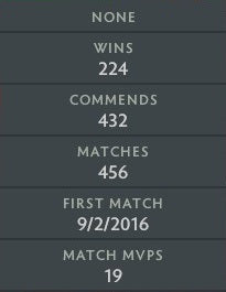 Archonte V | MMR : 2960 - Comportement : 9955