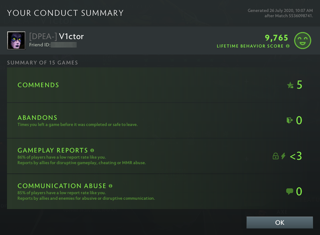 Légende V | MMR : 3660 - Comportement : 9765