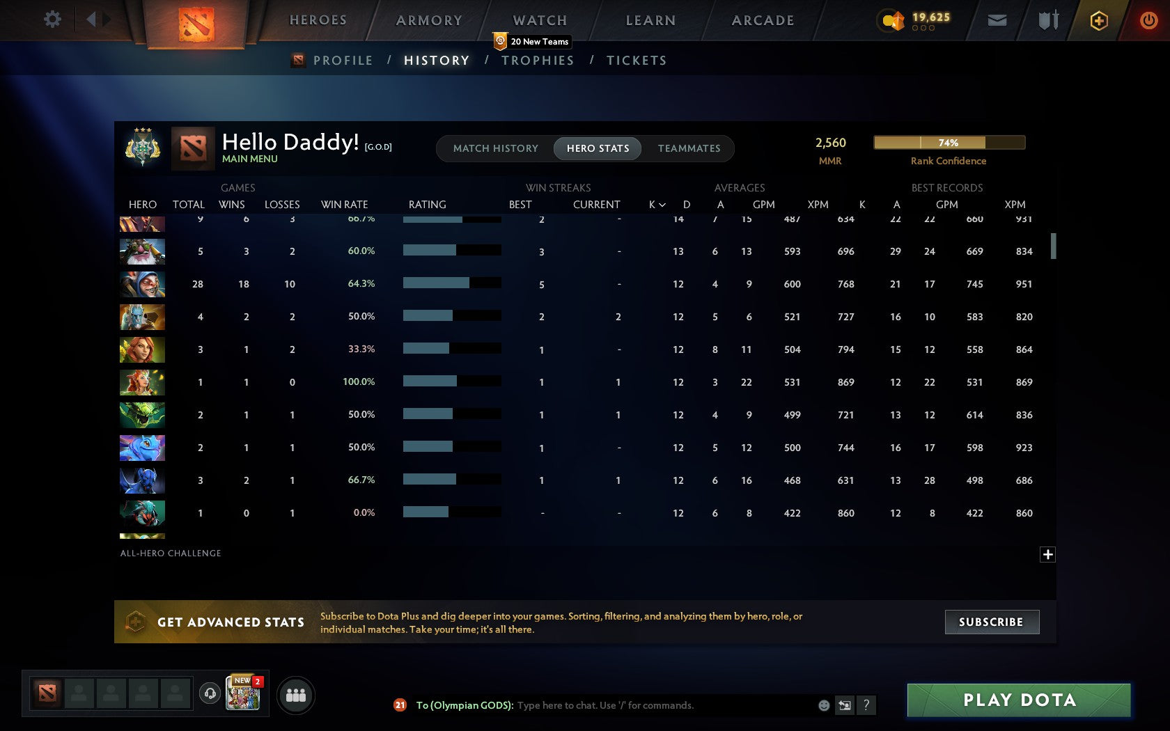 Archon III | MMR: 2560 - Behavior: 8680 - Communication: 8680