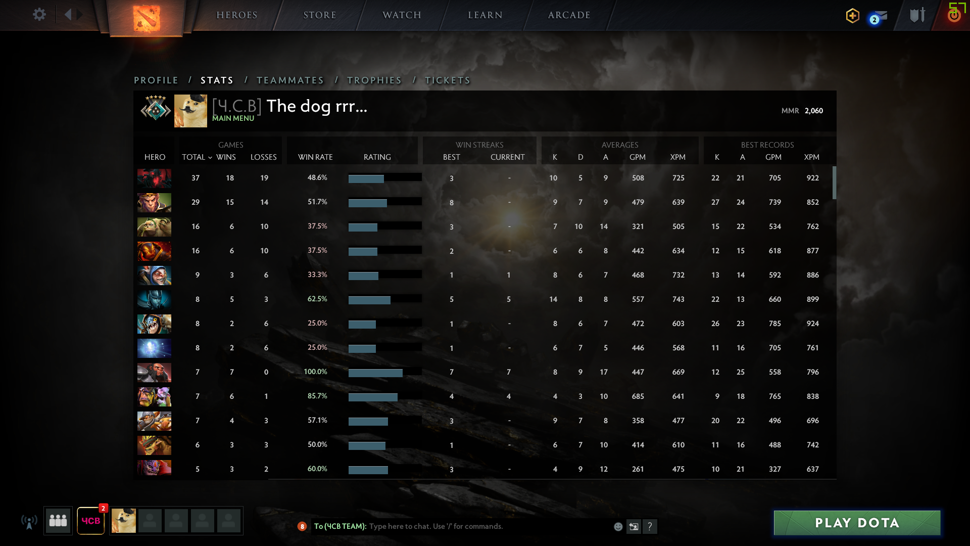 Croisé V | MMR : 2060 - Comportement : 9570