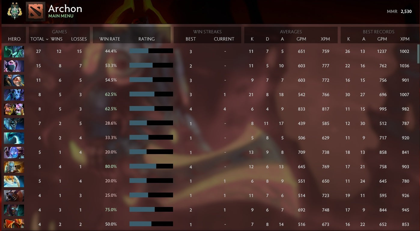 Archon II | MMR: 2530 - Behavior: 9955