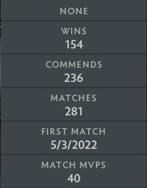 Gardien V | MMR : 1400 - Comportement : 10000