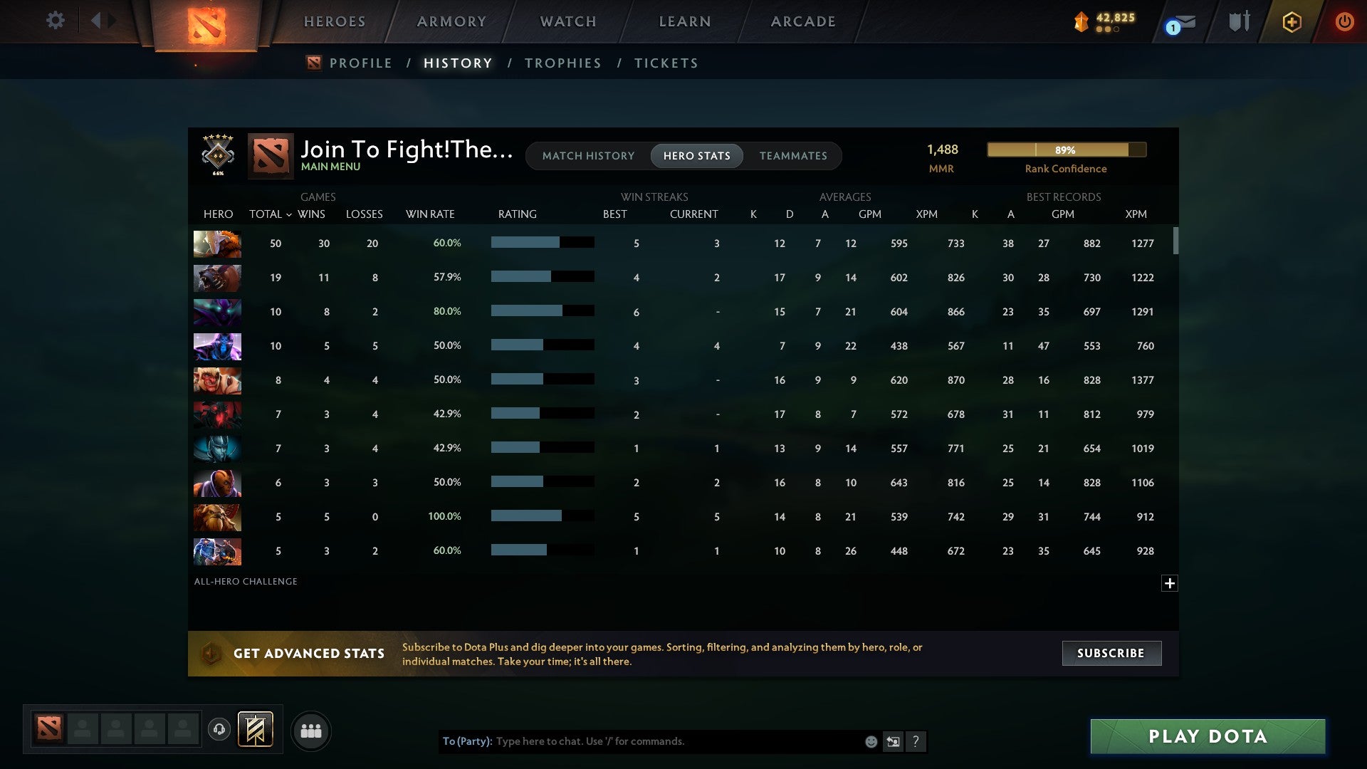 Guardian V | MMR: 1488 - Behavior: 11089 - Communication: 11089