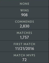 Archonte Ier | MMR : 2350 - Comportement : 9922