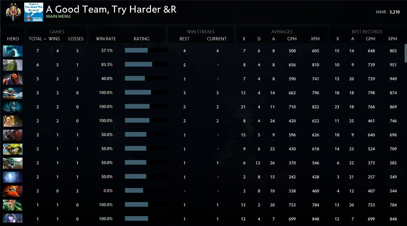 Legend II | MMR: 3210 - Behavior: 10000