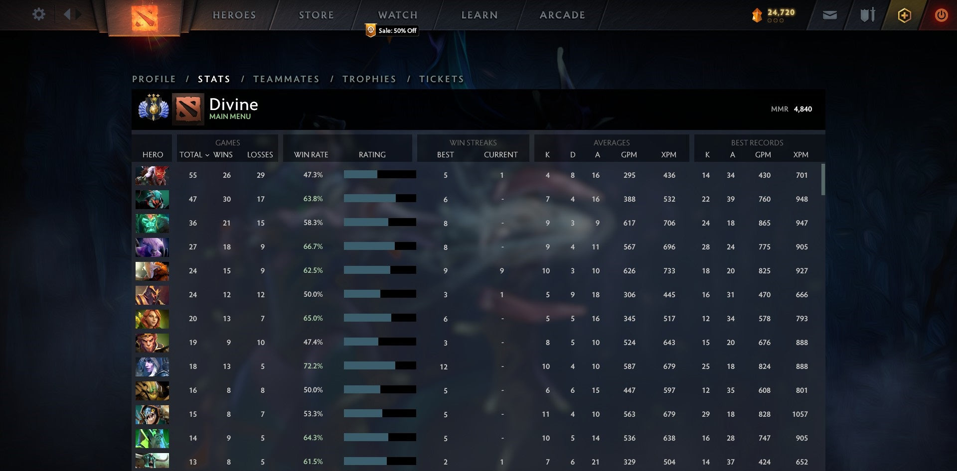 Divin III | MMR : 4840 - Comportement : 9229