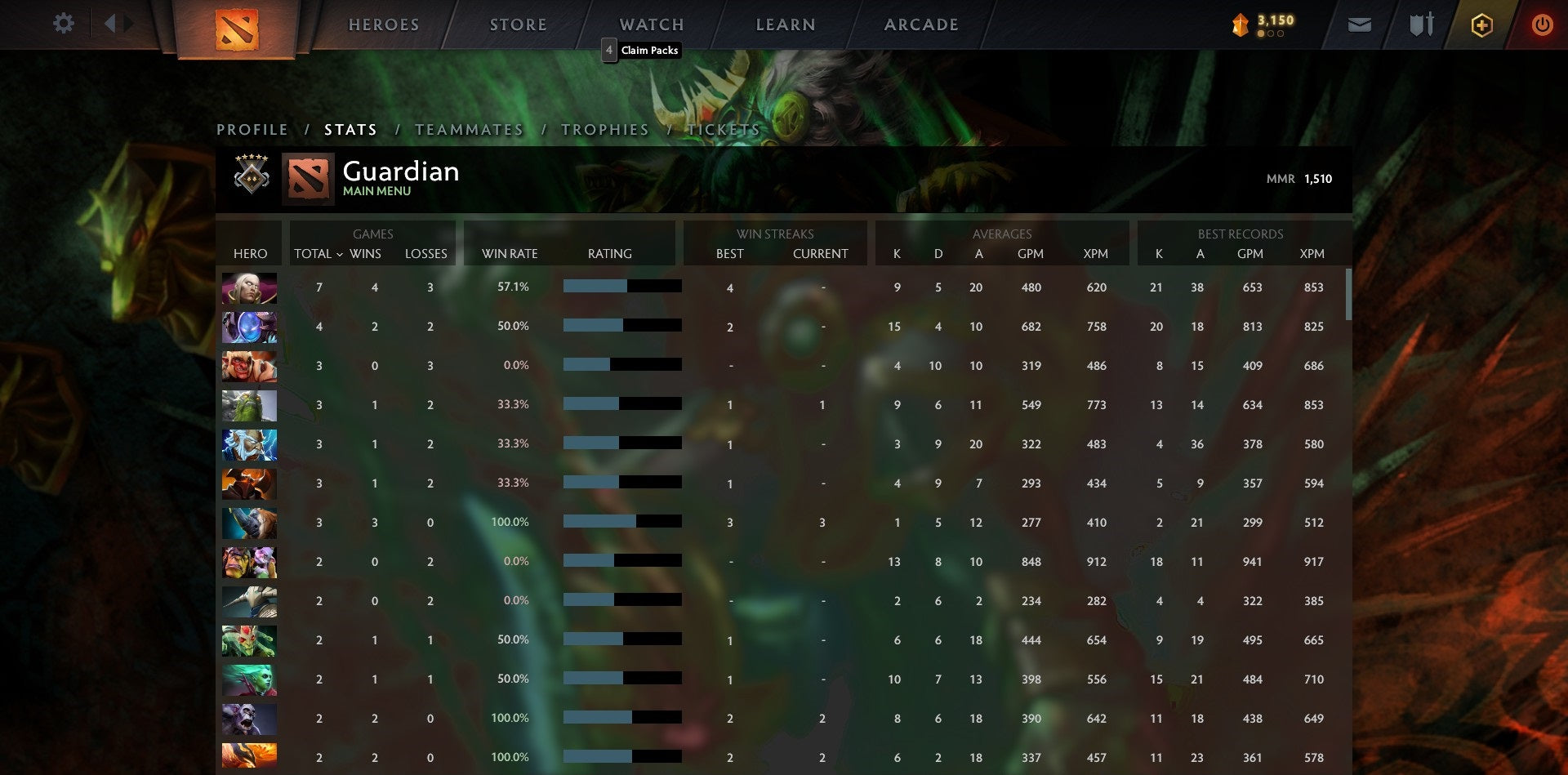 Gardien V | MMR : 1510 - Comportement : 9895