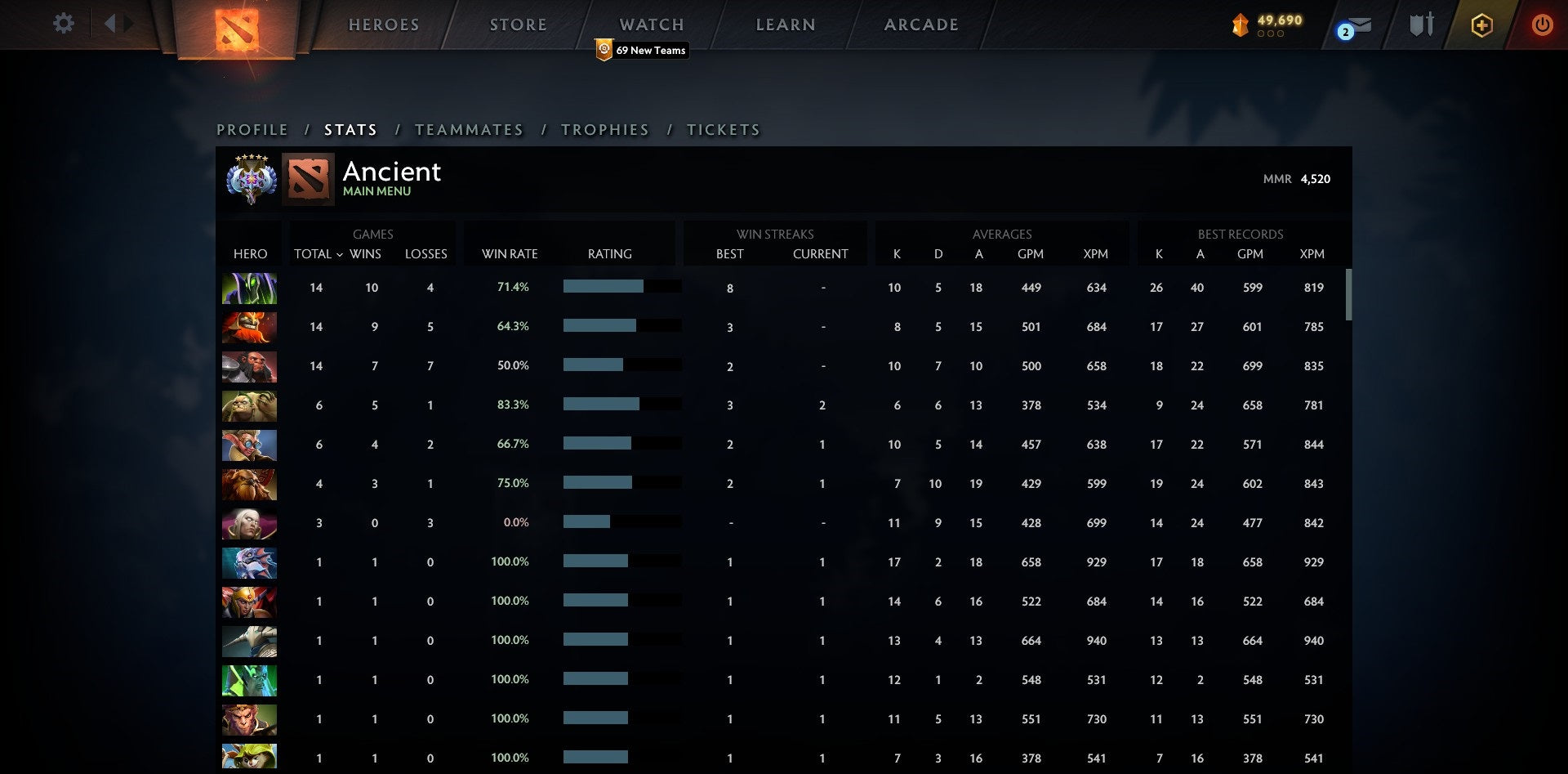 Ancient V | MMR: 4520 - Behavior: 10000