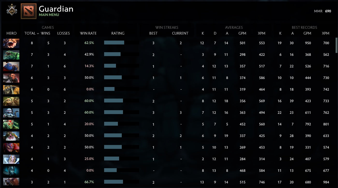 Gardien I | MMR : 690 - Comportement : 9945