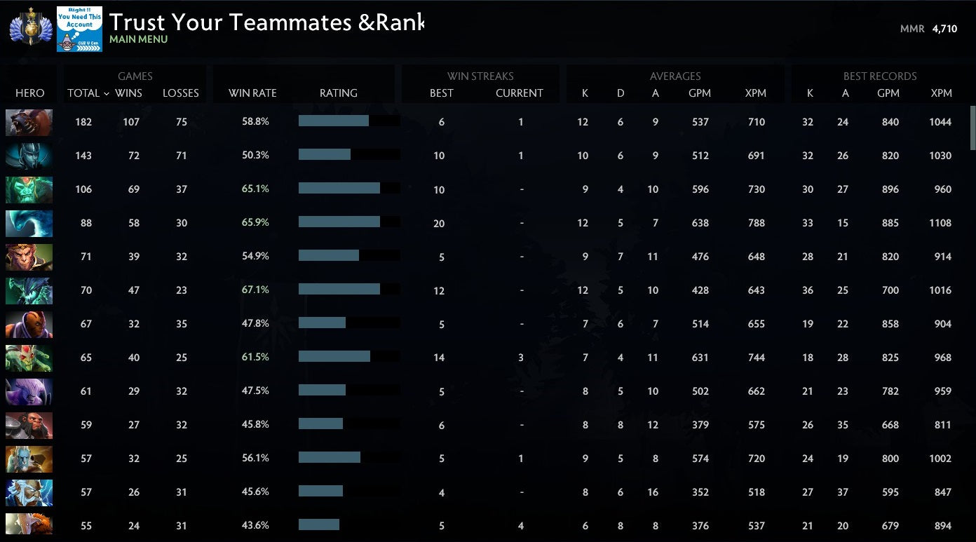 Divine I | MMR: 4710 - Behavior: 9275