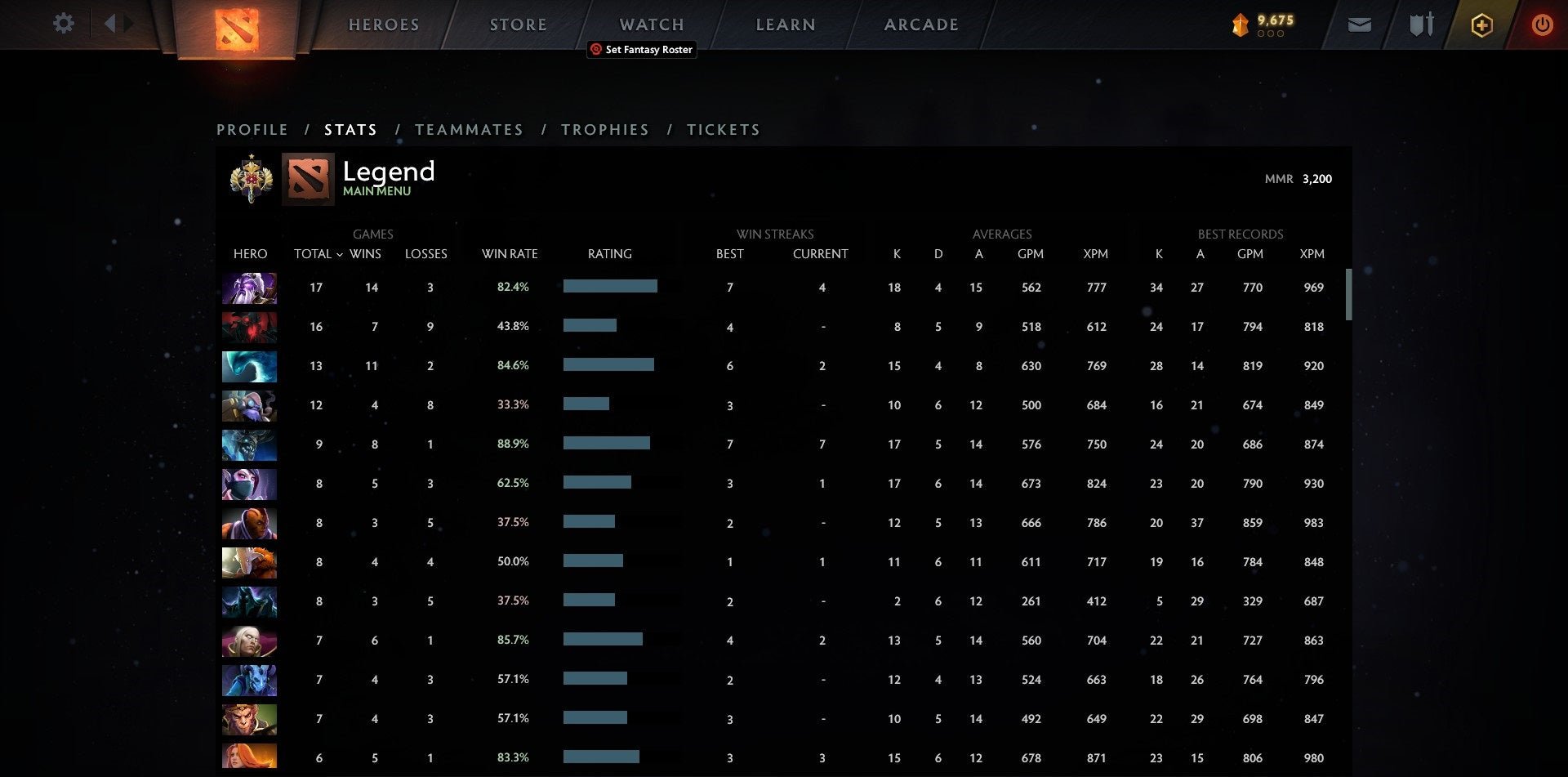 Légende I | MMR : 3200 - Comportement : 9895