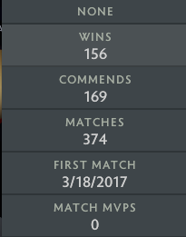 Herald III | MMR: 440 - Behavior: 6807