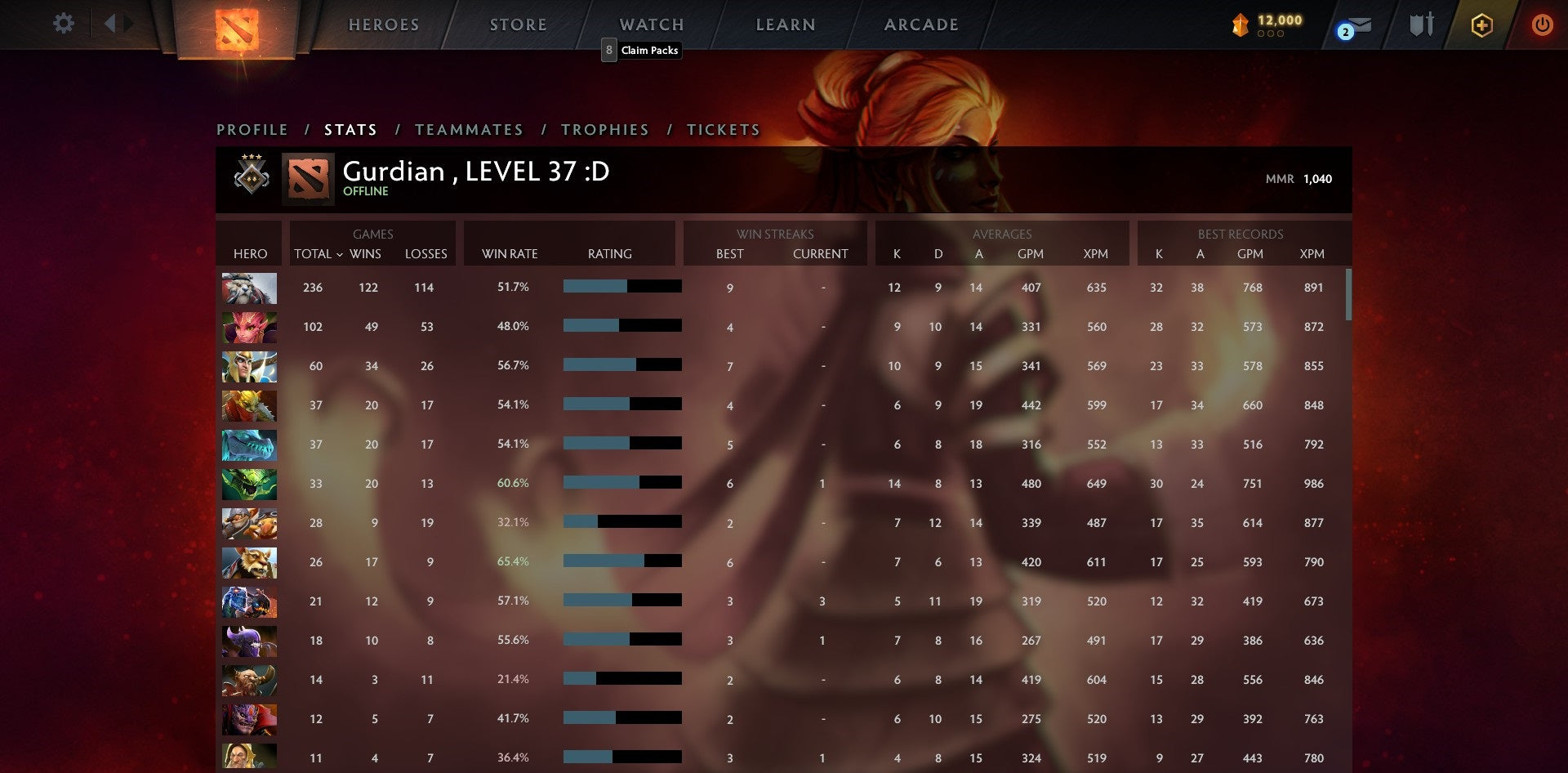 Gardien III | MMR : 1040 - Comportement : 10000