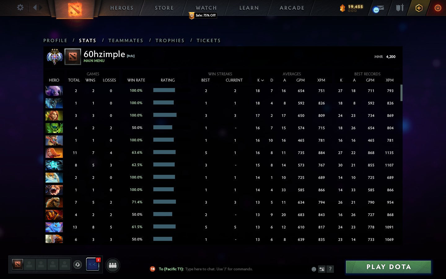 Ancient III | MMR: 4200 - Behavior: 10000