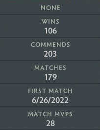 Divine III | MMR: 5070 - Behavior: 9515