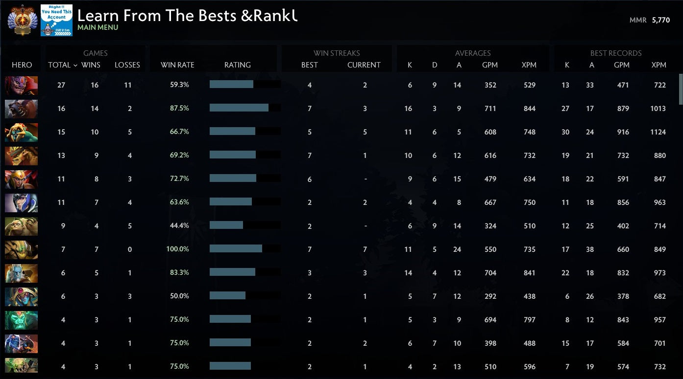 Immortel | MMR : 5770 - Comportement : 10000