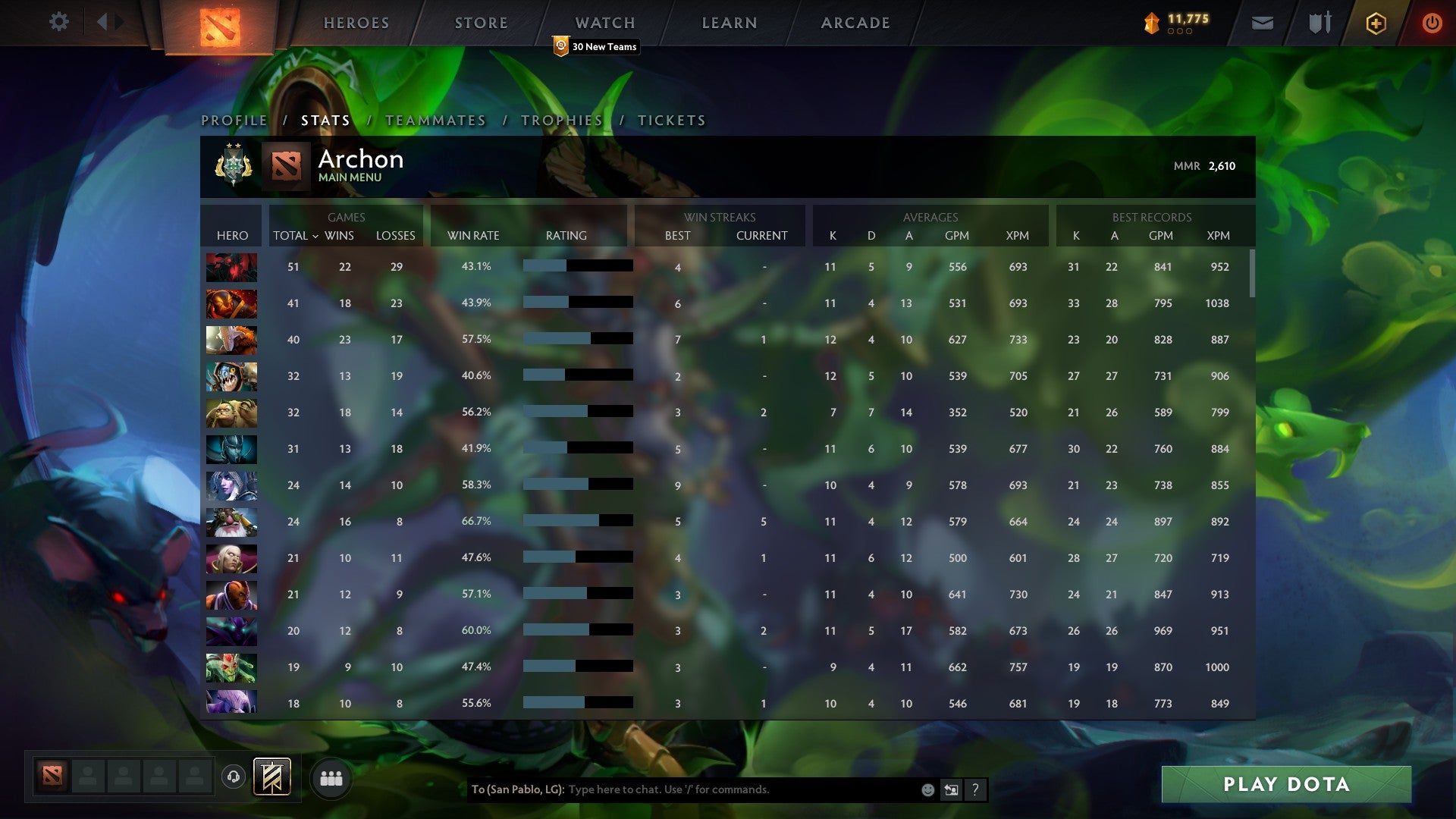 Archon II | MMR: 2610 - Behavior: 10000