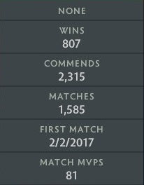 Legend II | MMR: 3280 - Behavior: 10000