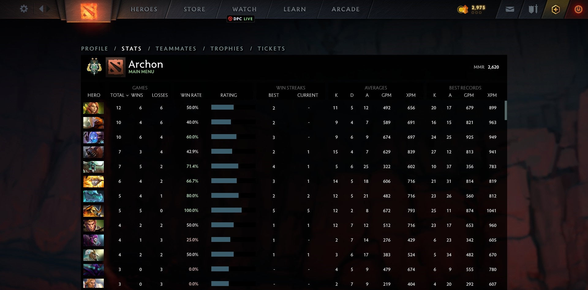 Archonte II | MMR : 2620 - Comportement : 10000