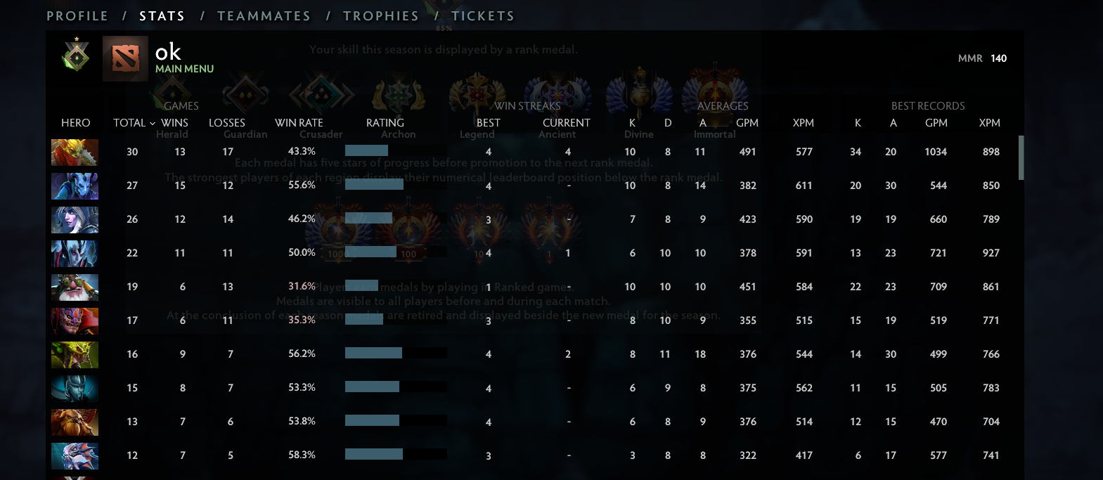 Héraut I | MMR : 140 - Comportement : 10000