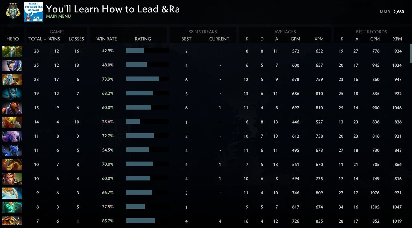 Archonte III | MMR : 2660 - Comportement : 9980