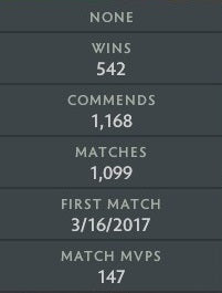 Ancien III | MMR : 4130 - Comportement : 9585